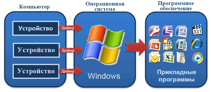 Что относится к прикладным программам windows